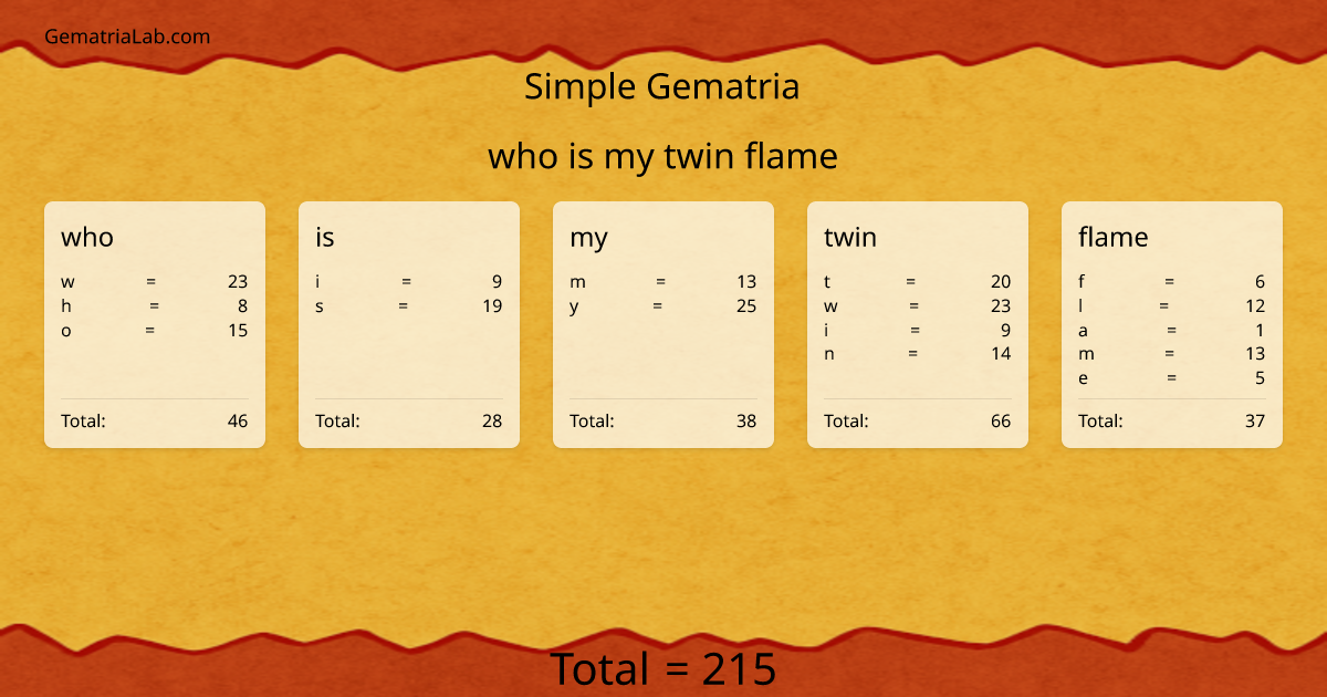 who is my twin flame in simple Gematria